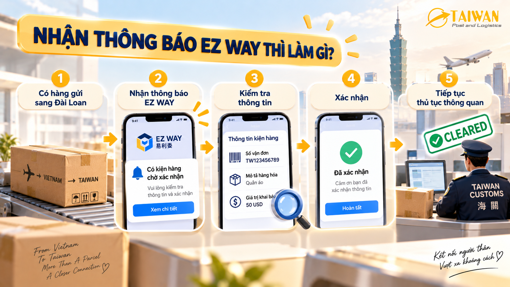 EZ WAY là gì? Người nhận hàng Đài Loan cần biết [2026]