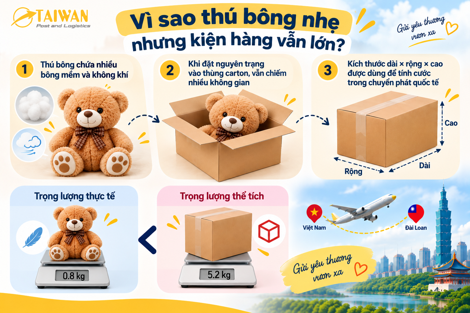 Gửi thú bông sang Đài Loan: Cách giảm kích thước kiện hàng
